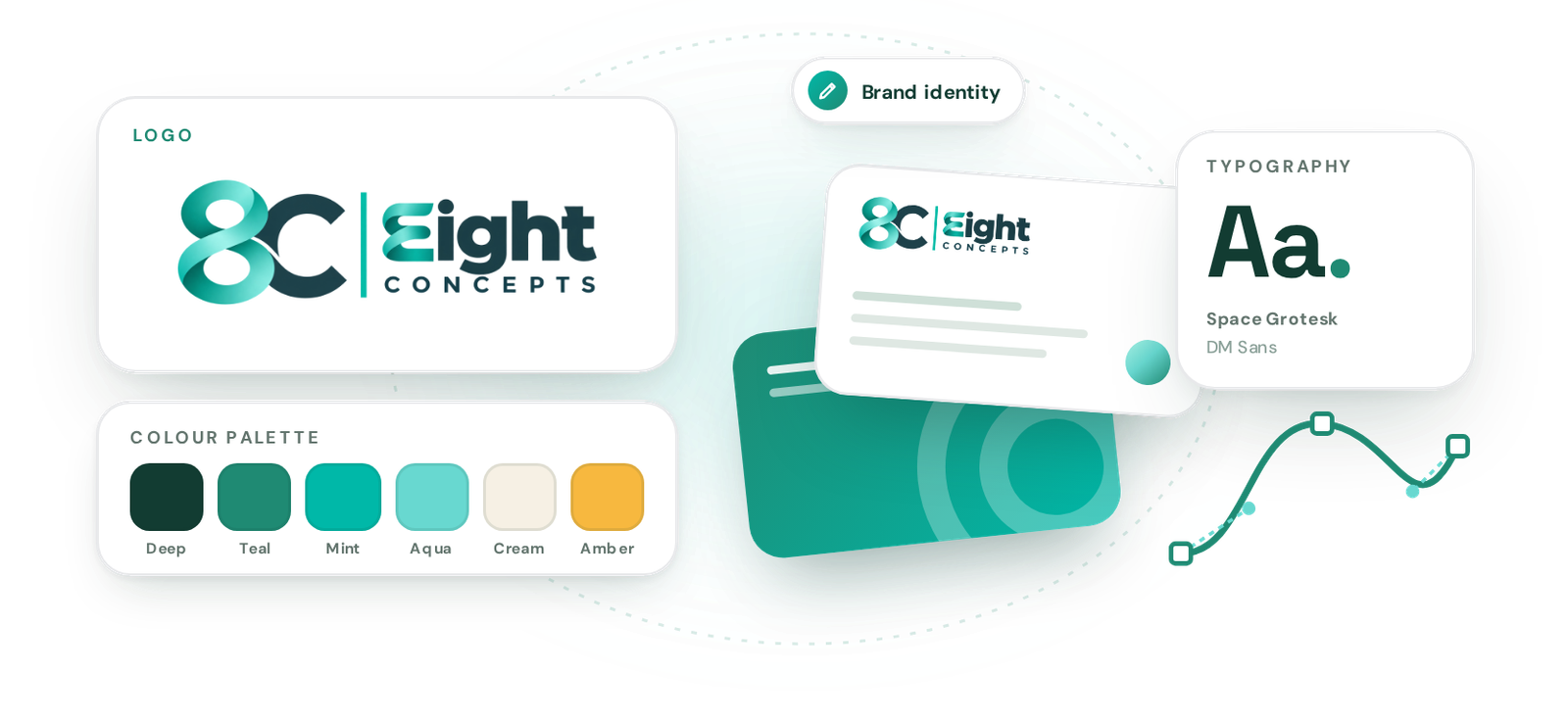 Digital Branding & Creatives visual