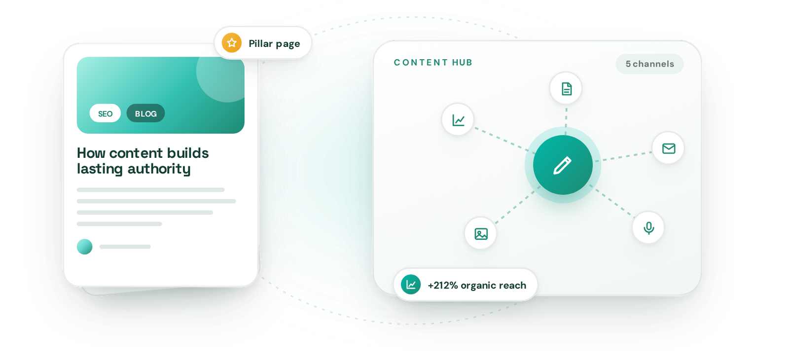 Content that supports the whole customer journey - Eight Concepts blog visual