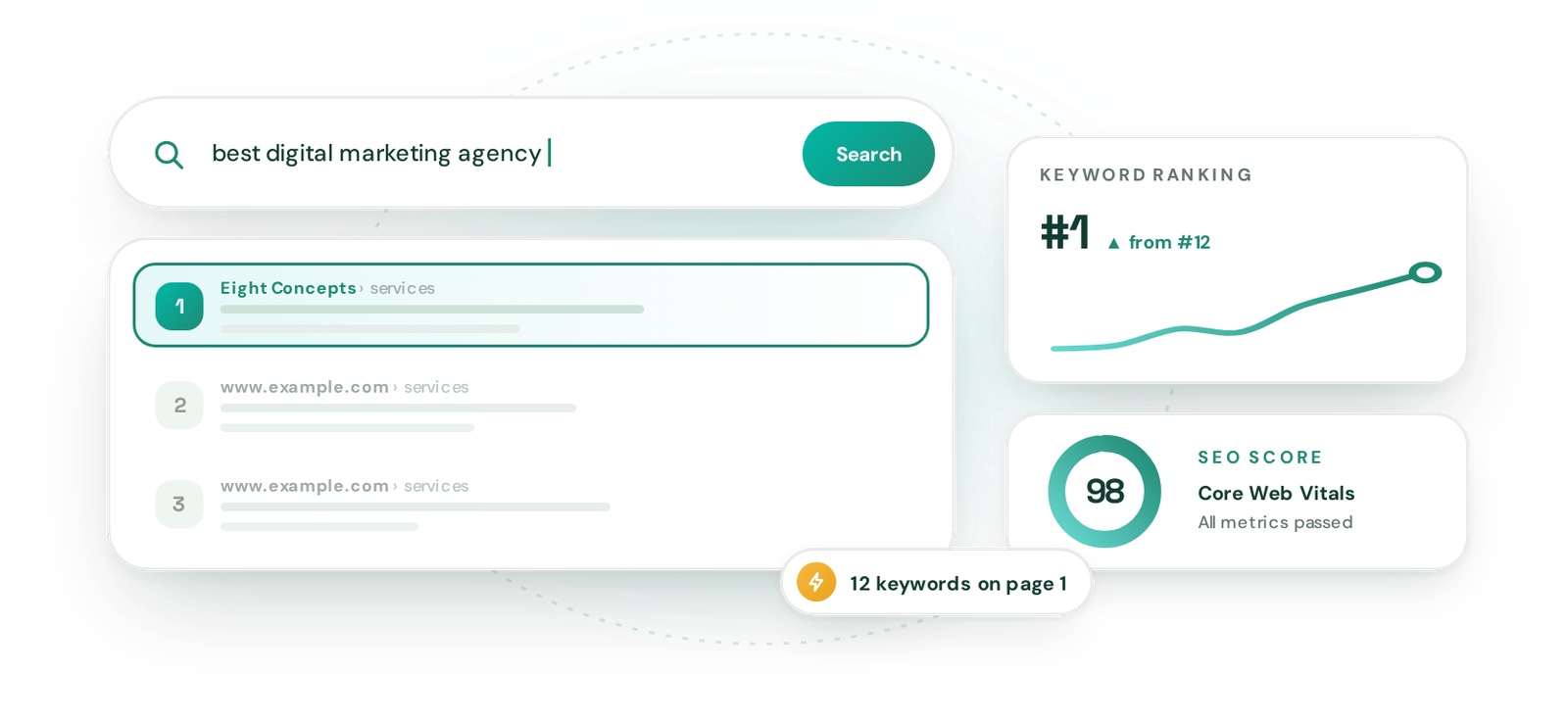 Why SEO needs more than keywords - Eight Concepts blog visual