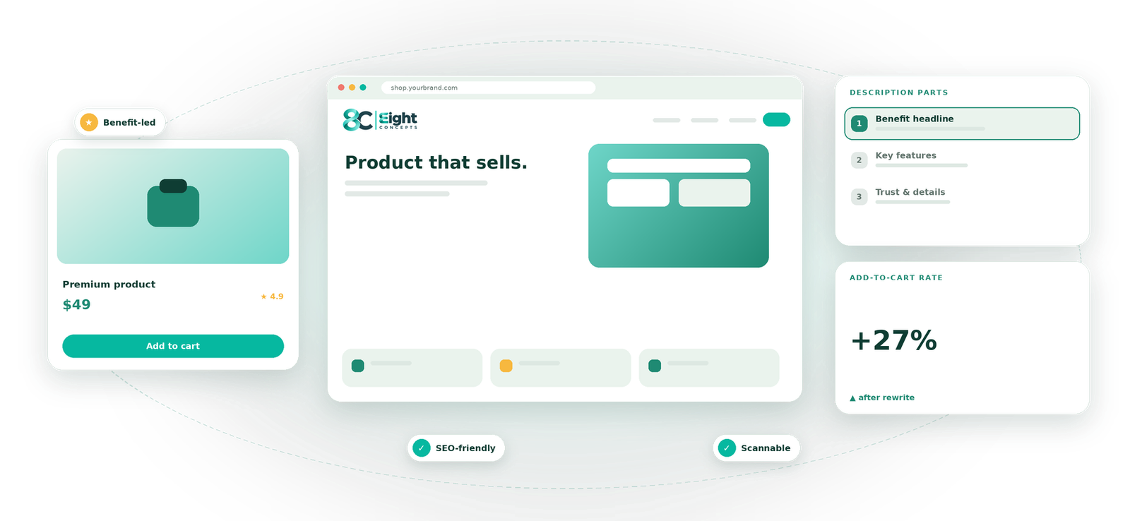 Product Descriptions visual by Eight Concepts