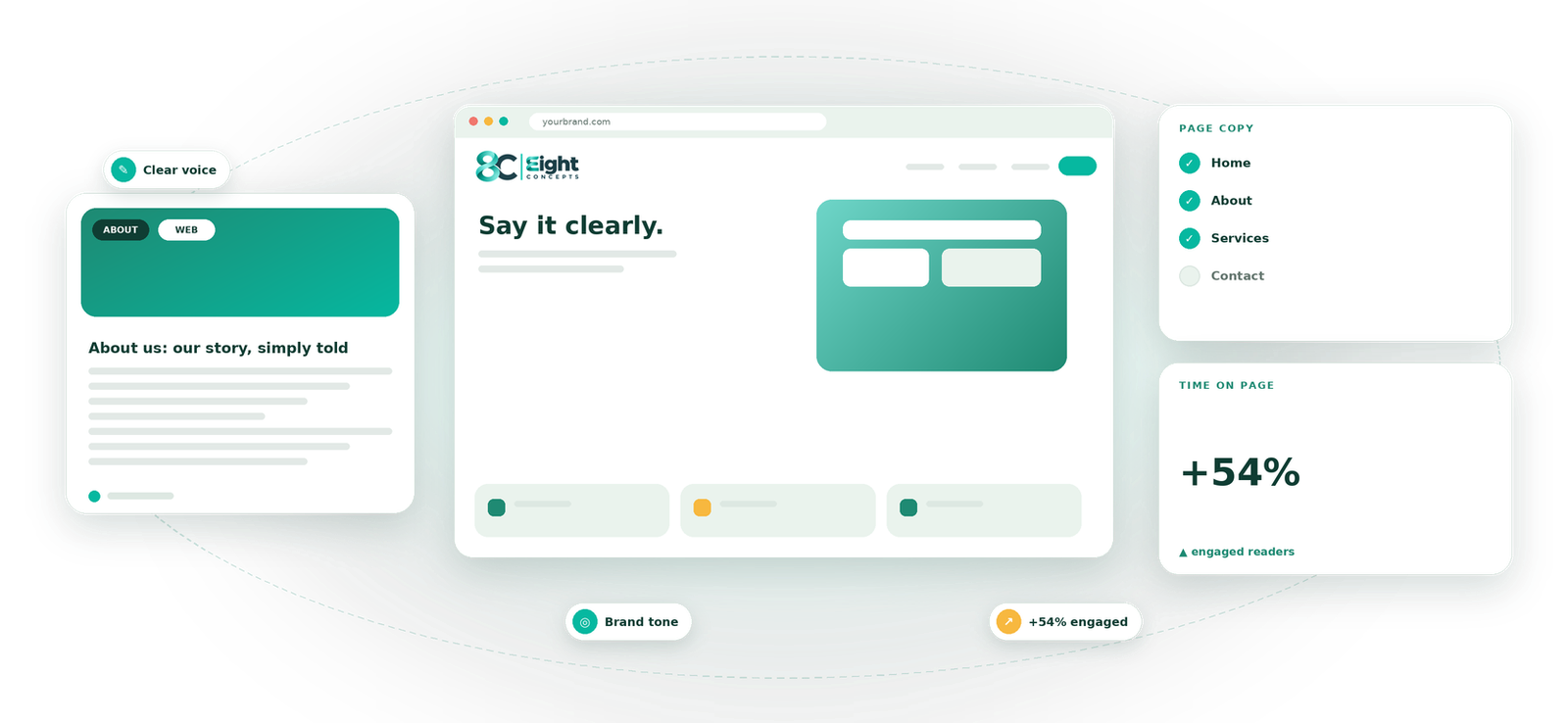 Website Copy visual by Eight Concepts
