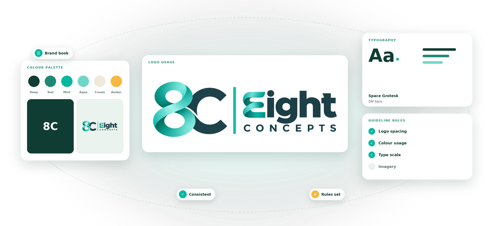 Brand Guidelines visual by Eight Concepts