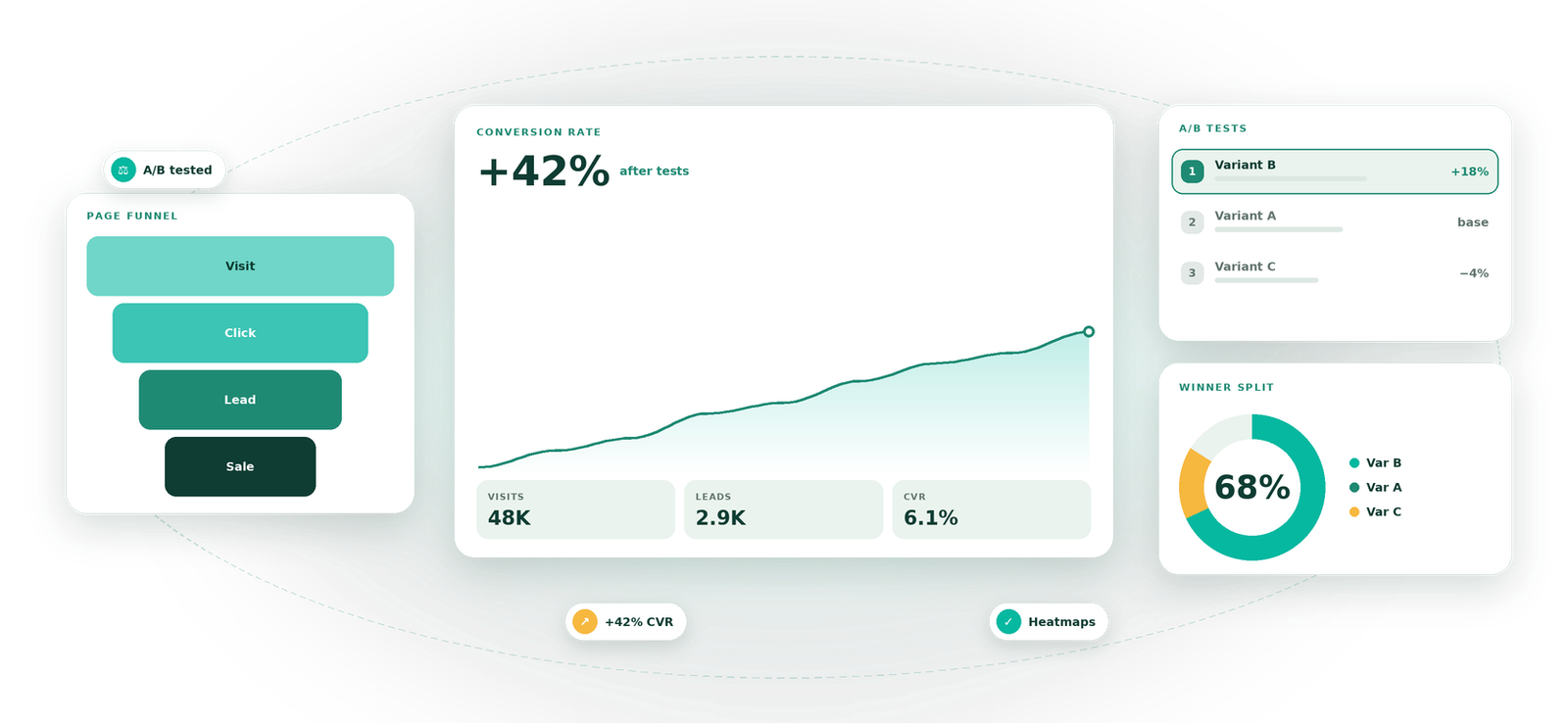 Conversion Rate Optimization visual by Eight Concepts