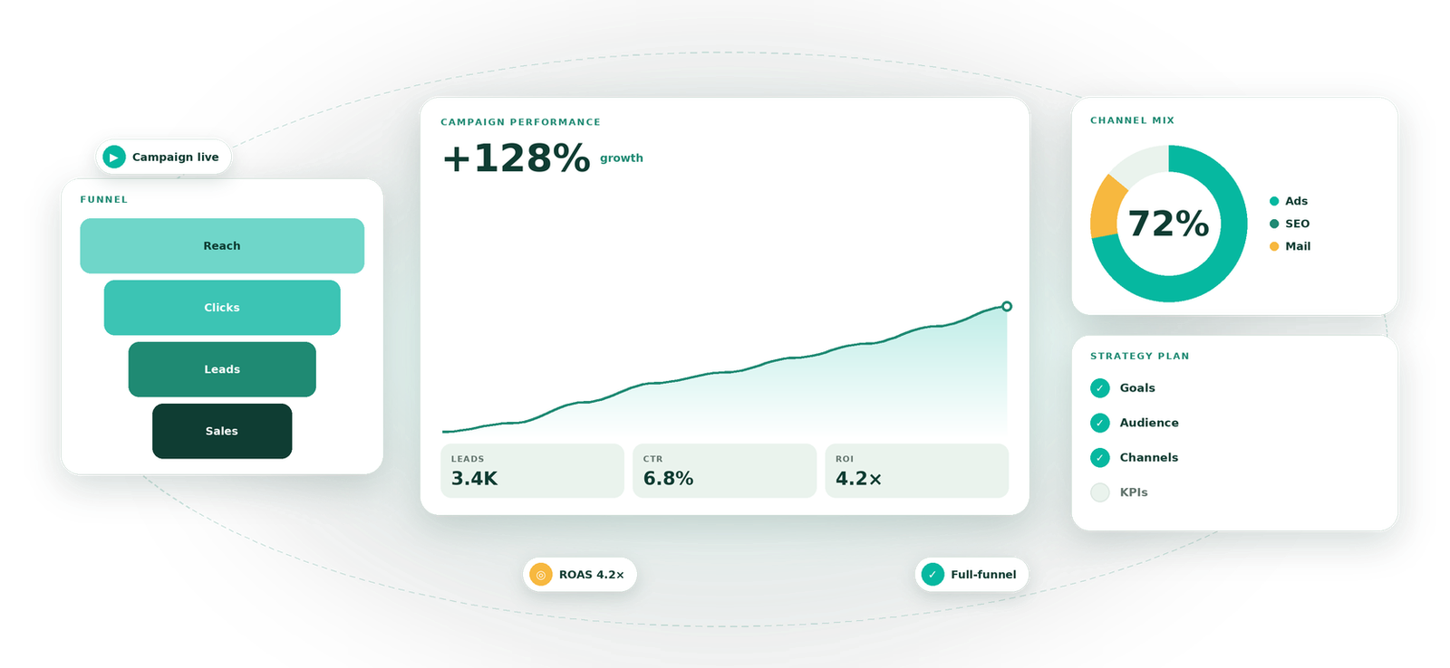 Digital Marketing Strategy visual by Eight Concepts
