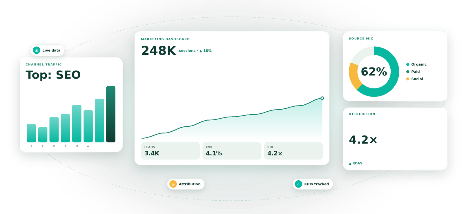 Measure what helps you make better decisions - Eight Concepts blog visual