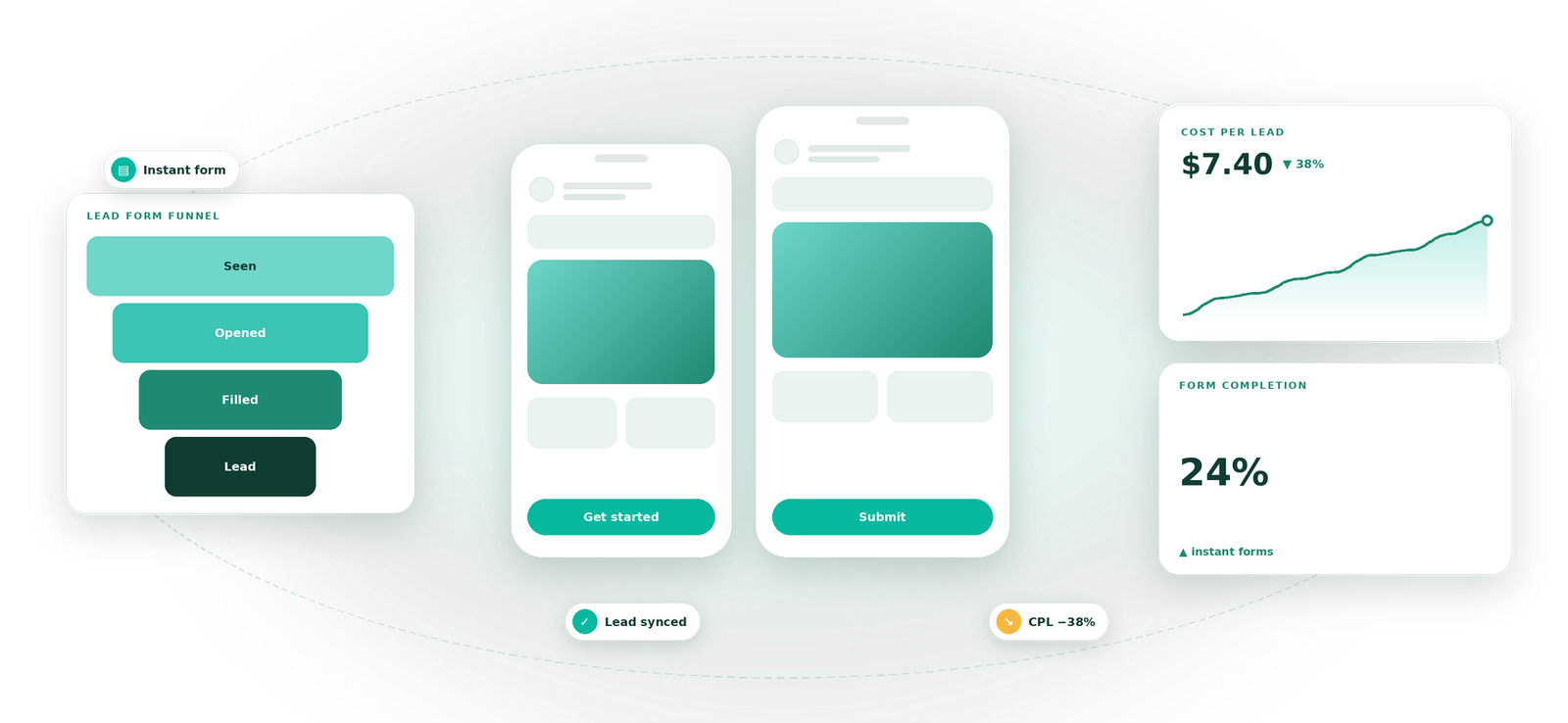 Lead Ads visual by Eight Concepts