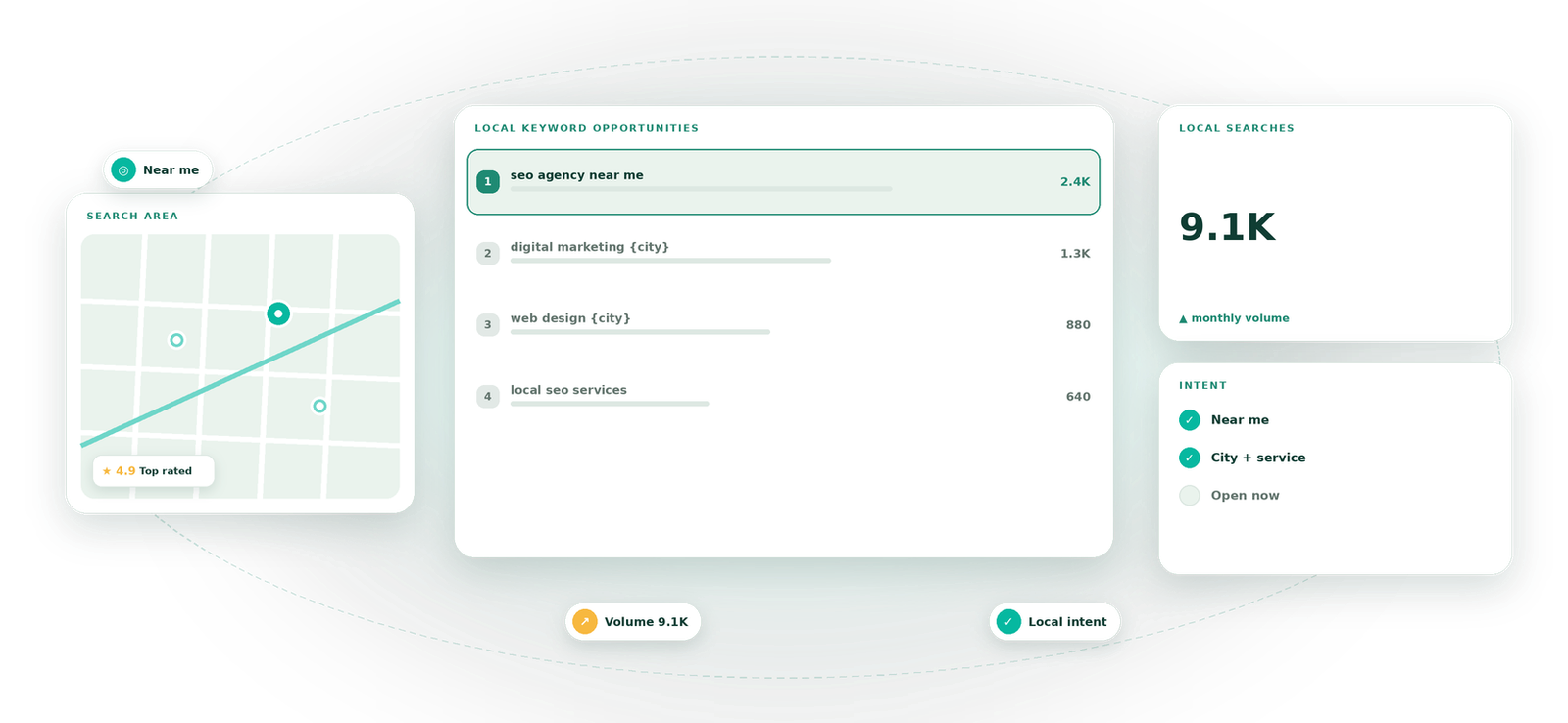 Local Keyword Research visual by Eight Concepts