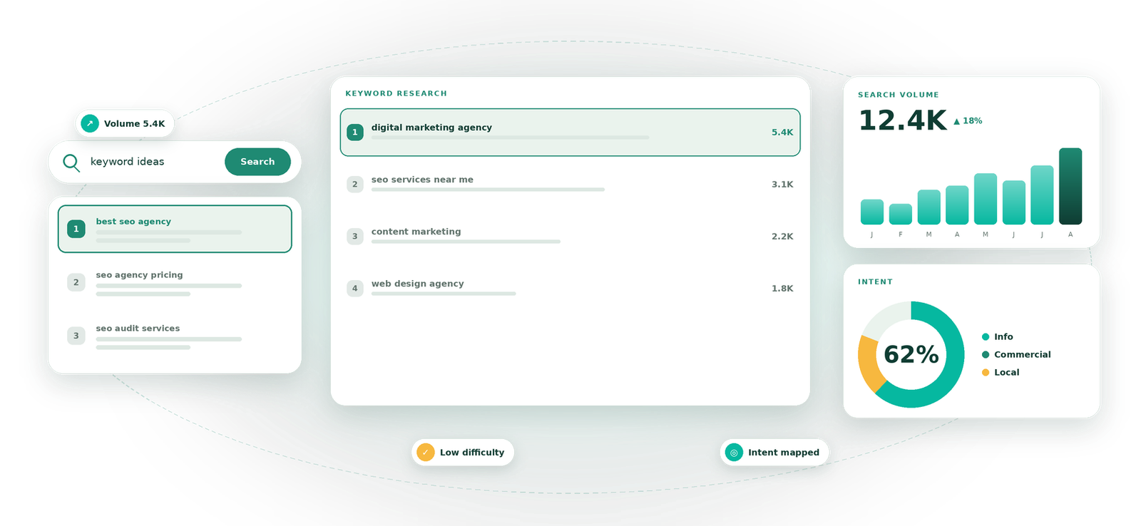 Keyword Research visual by Eight Concepts