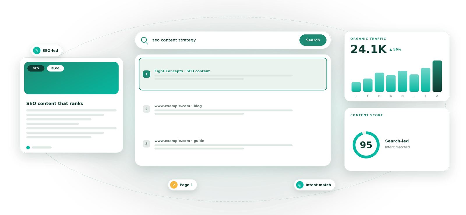 SEO Content visual by Eight Concepts