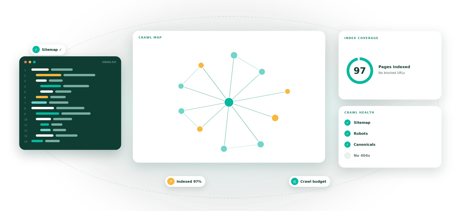 Crawlability & Indexing visual by Eight Concepts