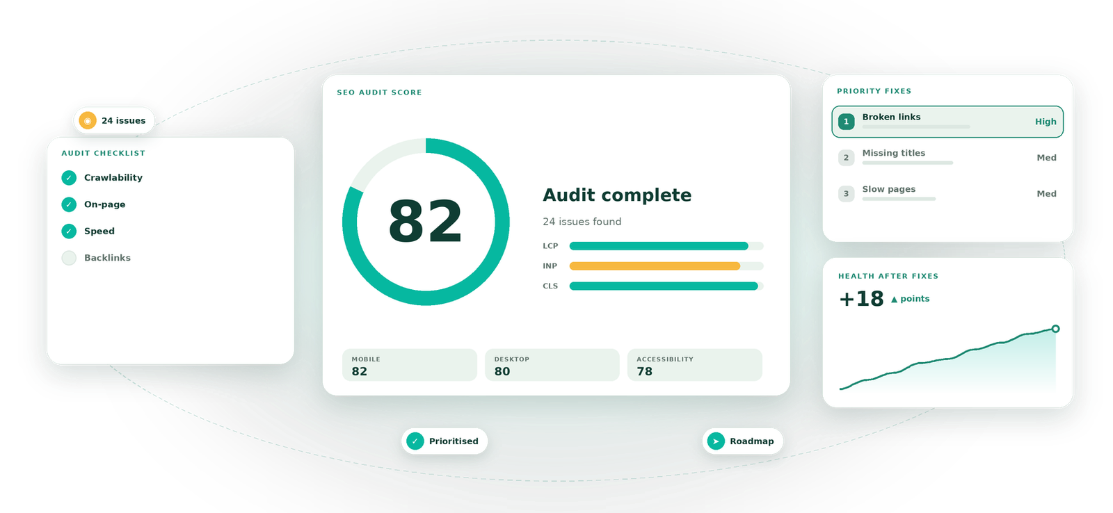 Website SEO Audit visual by Eight Concepts