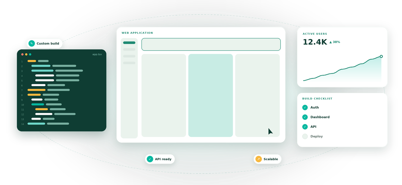 Custom Web Applications visual by Eight Concepts