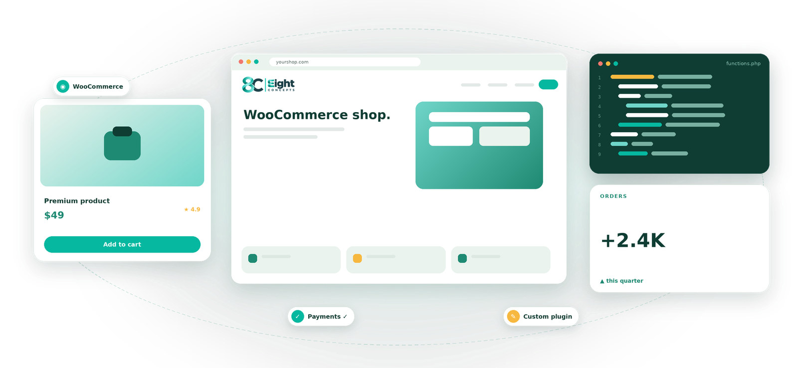 WooCommerce Development visual by Eight Concepts