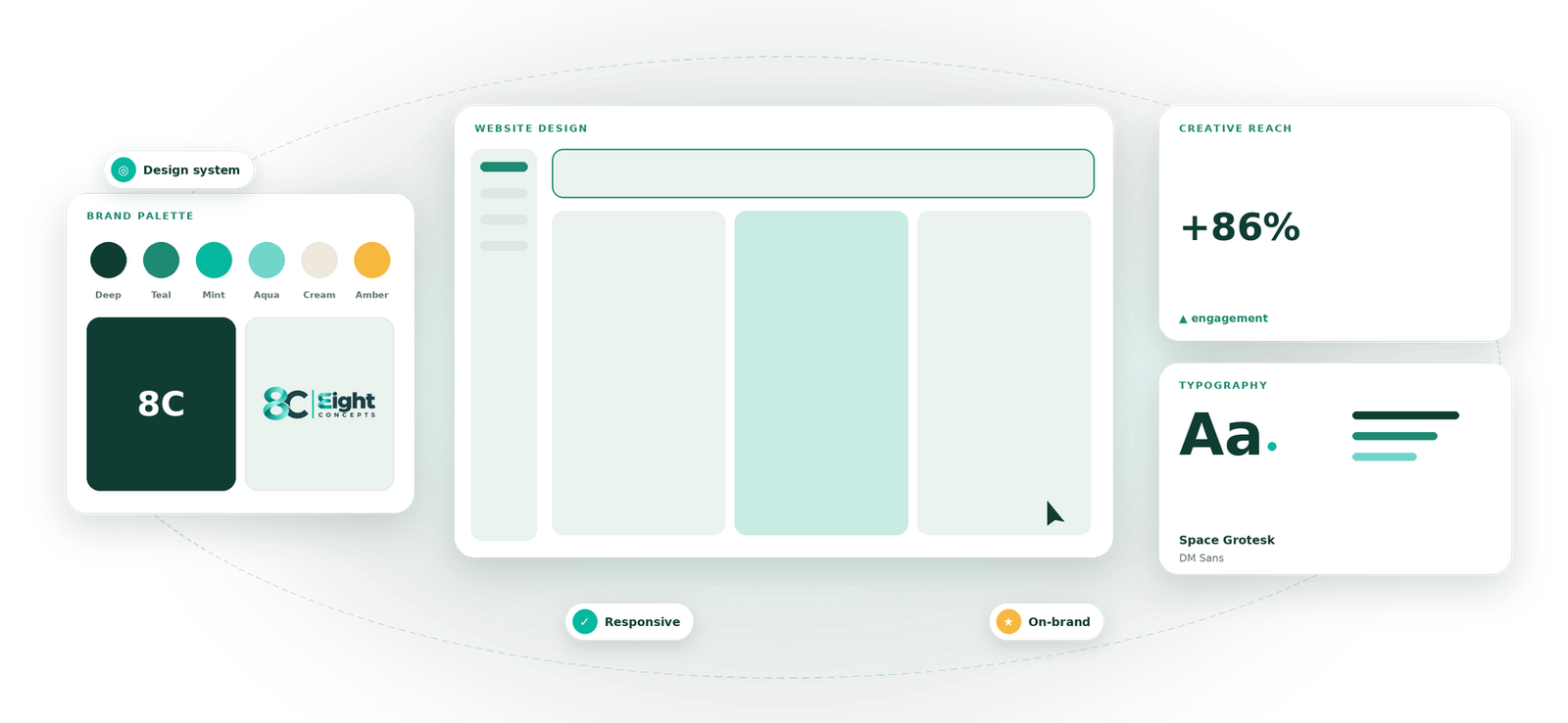 Website Design visual by Eight Concepts