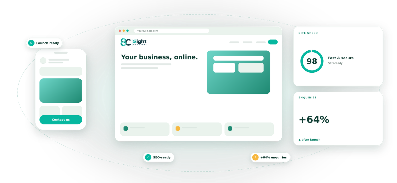 Business Websites visual by Eight Concepts