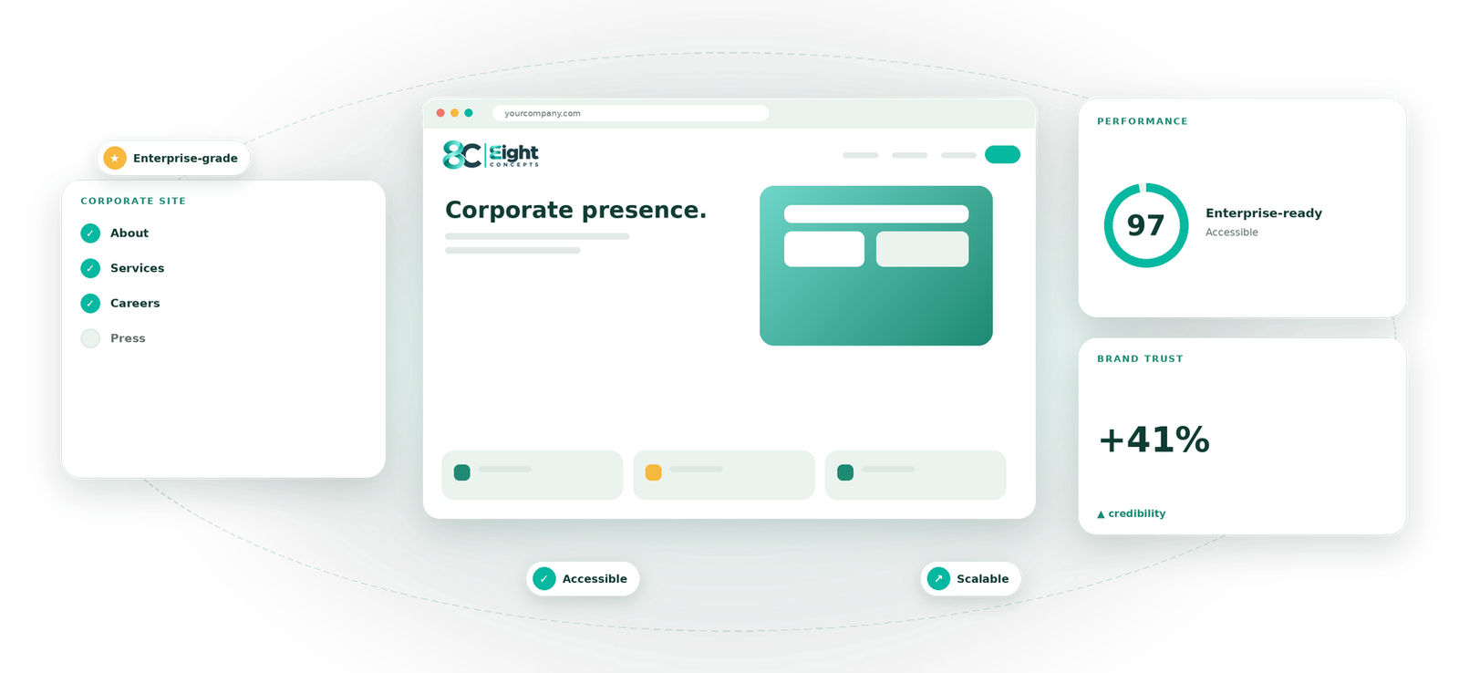 Corporate Websites visual by Eight Concepts
